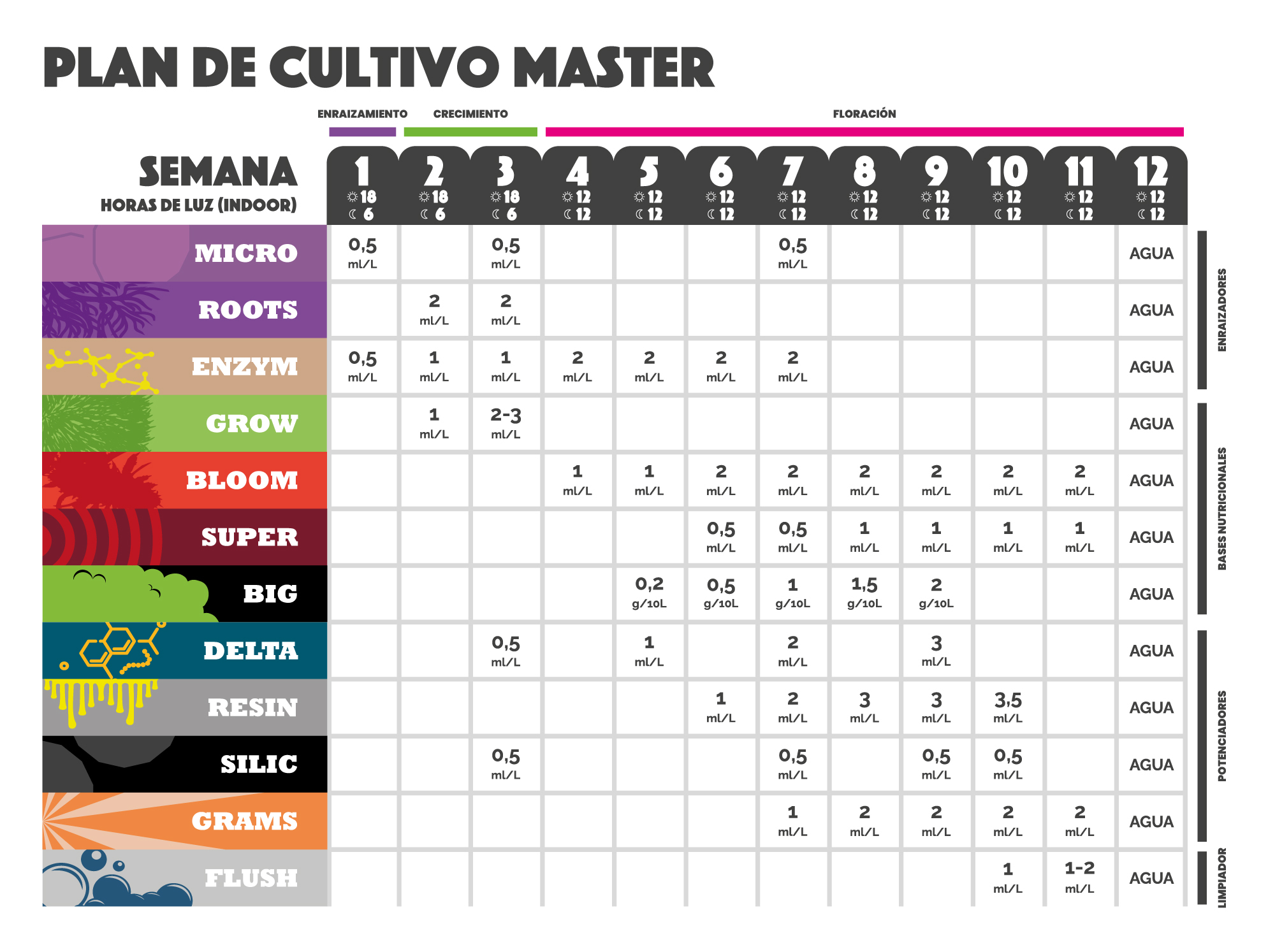 tabla de cultivo master